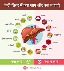 फ ट ल वर ड इट क य ख न च ह ए और नह ख न च ह ए Fatty Liver Diet In Hindi In 2020 Fatty Liver Diet Fatty Liver Liver Diet