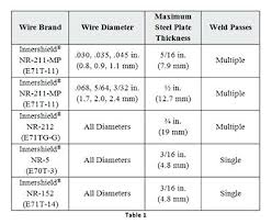 7018 1 8 Welding Rod Settings Amp Amperage Chart First Welds