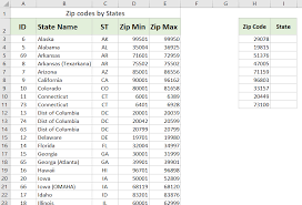 Postal codes for all regions in malaysia. How To Convert Zip Code To State In Excel