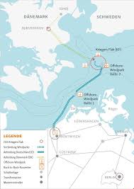 Es sind noch viele fragen offen, die einer weiteren analyse bedürfen. Combined Grid Solution