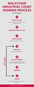 Industrial court of malaysia is also commonly known as the mahkamah perusahaan malaysia in malay. An Overview Of The Industrial Court Hearing Process Infographic Malaysian Litigator