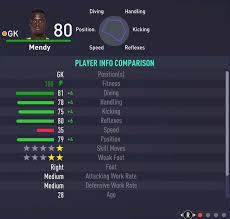89 showdown alonso player review! Chelsea Fifa 21 Player Ratings Full Squad Stats Cards Skill Moves