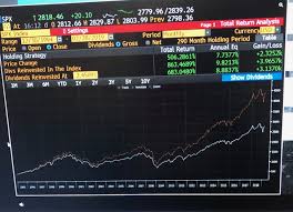 Solved Assume That An Investor In The S P 500 Reinvests H