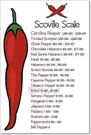 Amazon Com Barewalls Scoville Pepper Heat Scale Paper Print