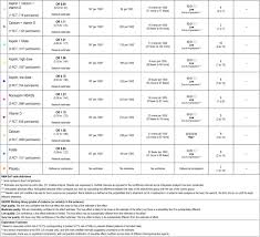 Qualitative research is commonly used in the humanities and social sciences, in subjects such as anthropology, sociology, education, health sciences, history, etc. Development Of The Summary Of Findings Table For Network Meta Analysis Sciencedirect