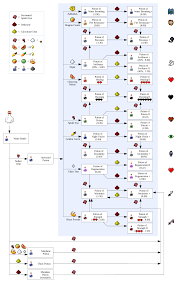 Minecraft Alchemy Recipes