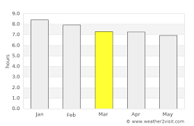 Loading hourly weather forecast port alfred, south africa. Port Alfred Weather In March 2021 South Africa Averages Weather 2 Visit