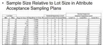 Aql Chart