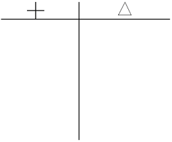 5 2 Plus Delta Chart Inspire Teaching