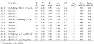 Fracture Toughness In Metal Matrix Composites