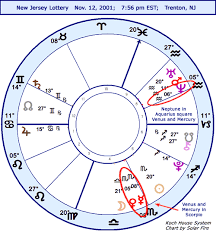 Astrology Horoscope Nj Lottery Ns Chart Stariq Com