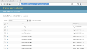 Adding Charts To Django Admin