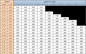 76 particular lamar bindings size chart