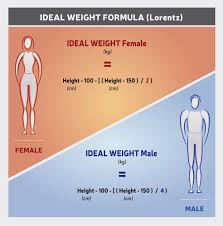 Ideal Body Weight Ibw Calculator 1 Ideal Body Weight Ideal Weight Calculator Ideal Body