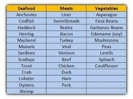 Pin On Healthy Foods