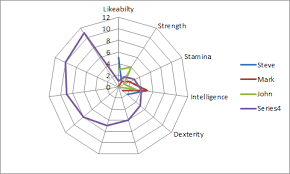 Replace Numbers With Text In Excel Radar Chart Axis Values