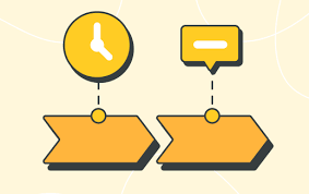 16 timeline examples (plus tips) | Nulab