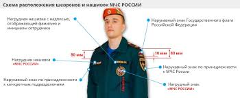 3 Sposoba Kak Prishit Shevron Master Klass S Kartinkami Logotip Spb