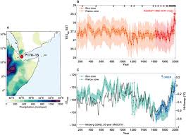 Here are some average weather facts we collected from our historical climate data: Past And Future Rainfall In The Horn Of Africa Science Advances