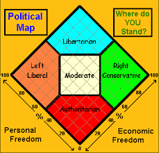 Libertarian Links