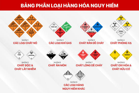 Xin cấp phép vận chuyển hàng nguy hiểm cần lưu ý những thủ tục gì?