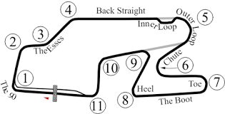 The spacer's size changes from one track to another. Watkins Glen International Wikipedia