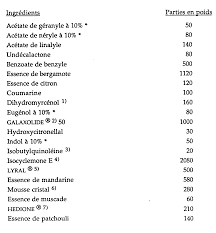 Ep0482385b1 2e 4z 7z Ethyl Decatrienoate And Its Use As A Perfuming And Flavouring Ingredient Google Patents
