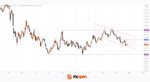 📊 US Dollar Index (DXY): Outlook for 2025–2026 The year 2025 ...