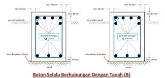 Picture Teknik Sipil Gambar Arsitektur Lantai