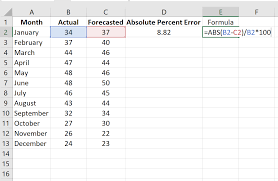 Column d displays the absolute percent error and column e shows the formula we used step 3: How To Calculate Mean Absolute Percentage Error Mape In Excel Statology
