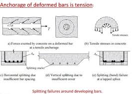 Retaining Wall Flexural Reinforcement From Stem Into