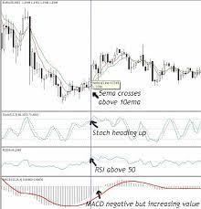 Easy Profit System Learn Forex Trading Learn Forex Trading Forex Trading Forex System