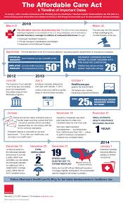 Affordable Care Act Timeline Chart Www Prosvsgijoes Org