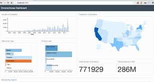 interactive data visualization with d3 js dc js python