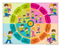 Social Skills Theme And Activities Educatall