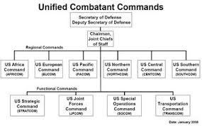 Us Deparment Of Defense Organization Charts