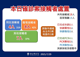 预 计 07月15日 19:00 结束. Ih Khmu8rfqlpm