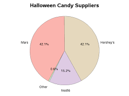 Get The Inside Scoop For Your Halloween Candy Selection
