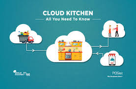 No one can do without food. Decoding The Cloud Kitchen Model Myths And Truths About Cloud Kitchen
