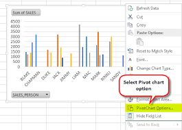 Pivot Chart In Excel How To Create Pivot Charts Step By