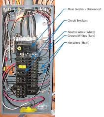 The breakers are installed in a panel so that contact is made with one of two hot bus bars. Diagram Main Electrical Panel Box Diagram Full Version Hd Quality Box Diagram Carbeltdiagrams Isisimoni It