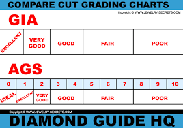 ags diamond cut grading chart best picture of chart