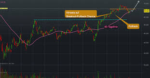 Cu noile pachete de cont alpha bank ai libertatea sa alegi ce ti se potriveste. Basf Aktien Chart