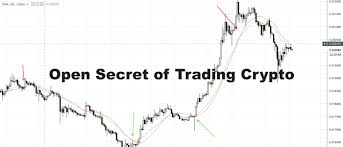 This means that after authorization a record can never be changed. The Most Loosely Held Secret In The World Of Cryptocurrency Trading Hacker Noon