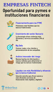 Fintech Oportunidad Para Pymes I Instituciones Financieras Fintech Crowdlending Crowdfunding Arbori Instituciones Financieras Estados Financieros Empresas
