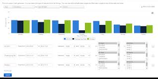 Chart Builder