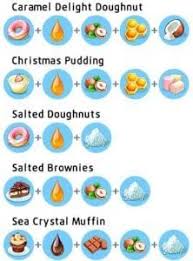Mobile game my cafe recipes stories by melsoft games recipes my cafe.kumoulan menu resep mycafe stories 2021 : Kumpulan Resep My Cafe Recipes Stories Sukaon Com