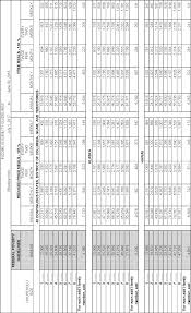 Federal Register Child Nutrition Programs Income