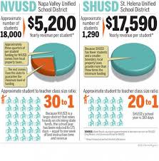 Ca Education Funding Inequity Education Funding Education Student