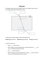 Upon reaching a boundary, a wave undergoes both reflection and transmission. Refraction Worksheet Teaching Resources